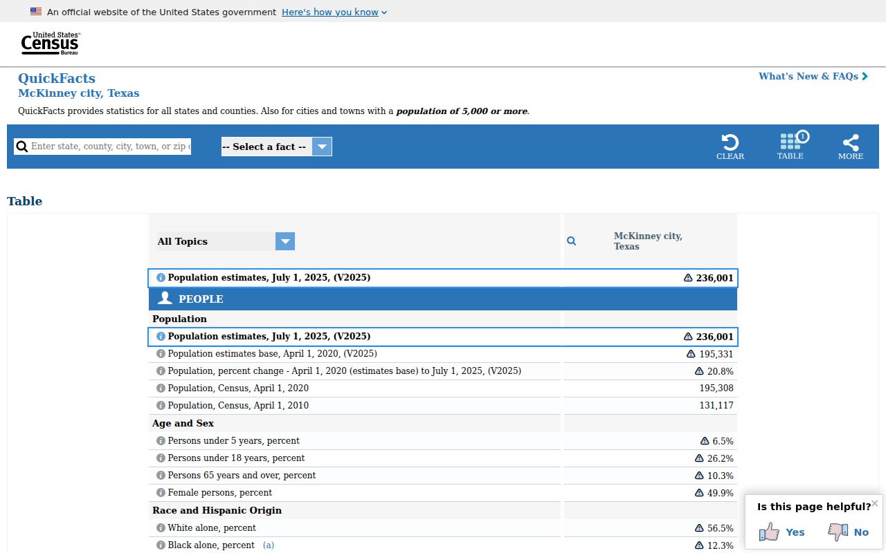 McKinney ZIP code directory reference to Census city geographic context